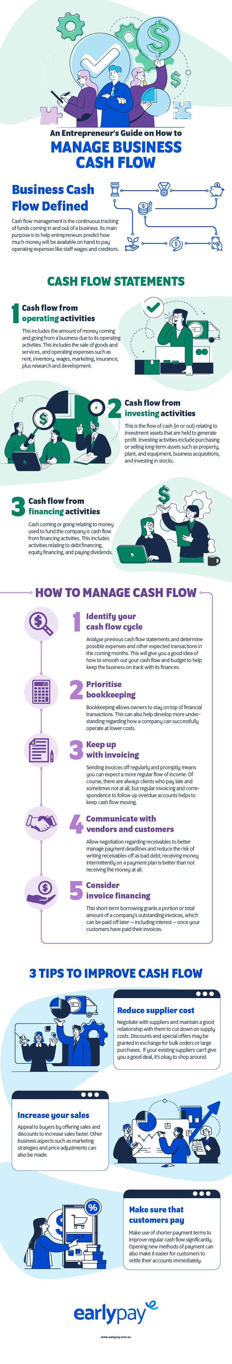 An Entrepreneurs Guide On How To Manage Business Cash Flow